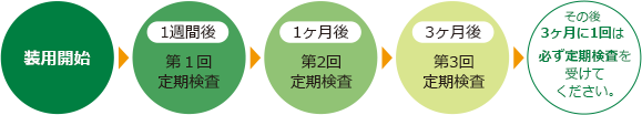 定期検査-調布パルコ眼科｜調布駅すぐ